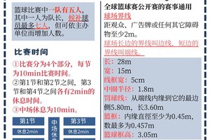 如何通过表演赛更深入理解篮球运动:球迷的进阶指南